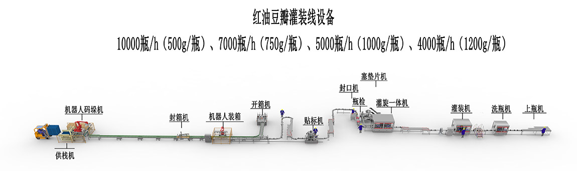 3、紅油豆瓣灌裝線設備-10000瓶.jpg