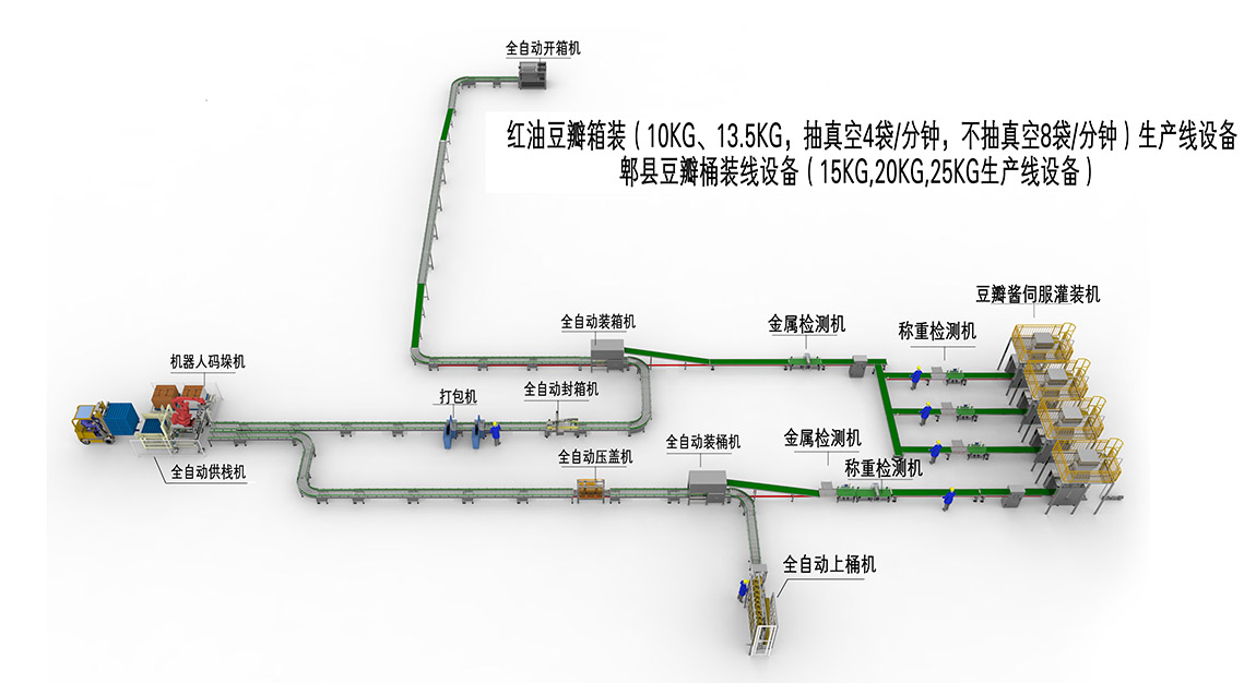 3、箱裝桶裝生產(chǎn)線(1).jpg