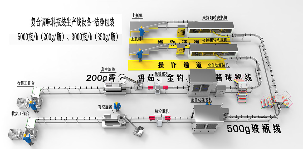 2、復合調(diào)味料瓶裝生產(chǎn)線設備-潔凈包裝1.jpg