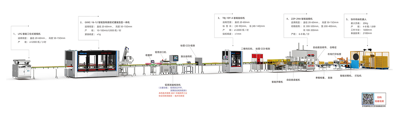 1、10-100ml智能灌裝線·副本.jpg