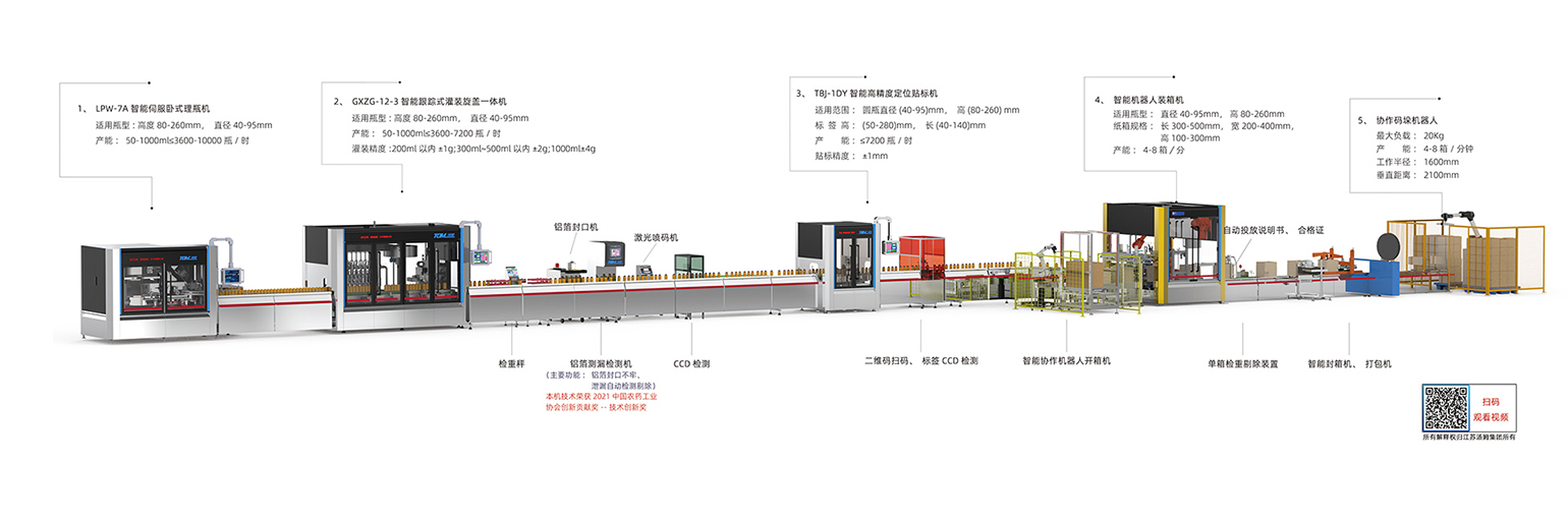 2、50-1000ml全自動(dòng)灌裝線·副本.jpg